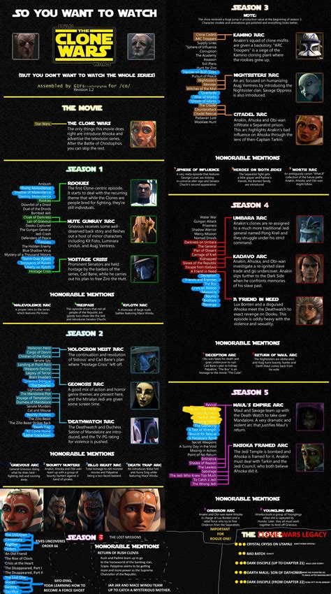 star wars clone wars watch guide reddit - clone wars reddit episode guide.